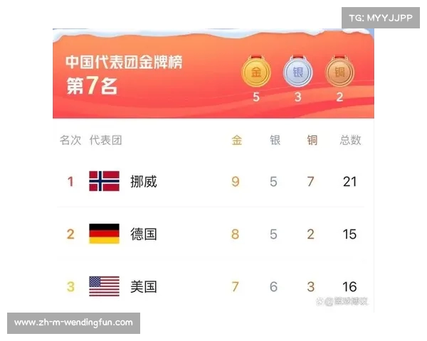 各国在北京冬奥会的奖牌榜排名及历届冬奥会的比较与分析 各国在北京冬奥会的奖牌榜排名及历届冬奥会的比较与分析