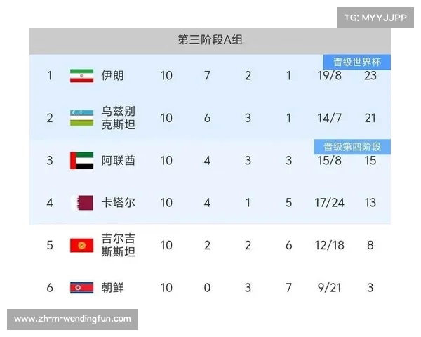 南美五队创历史晋级世俱杯四强 亚洲六战仅一胜四队惨遭淘汰 南美五队创历史晋级世俱杯四强 亚洲六战仅一胜四队惨遭淘汰